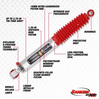 User Defined