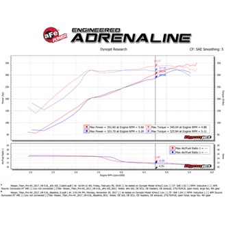 Technical Bulletin