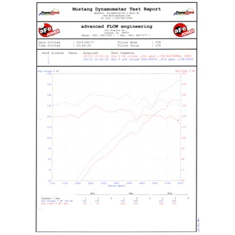 Technical Bulletin