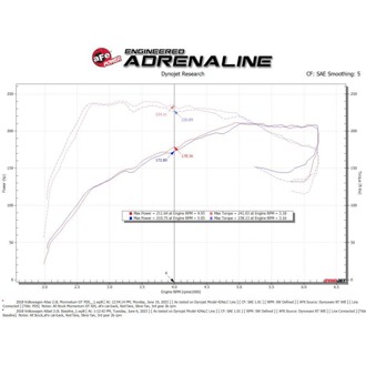 Technical Bulletin