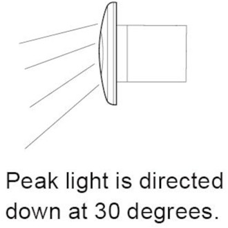 Datasheet