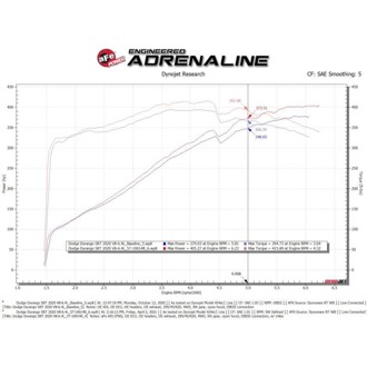 Technical Bulletin