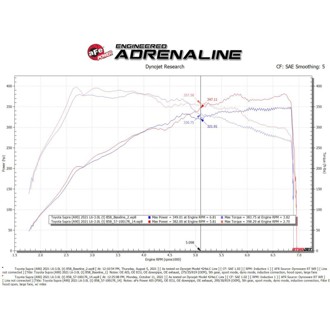 Technical Bulletin