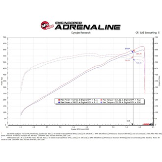 Technical Bulletin