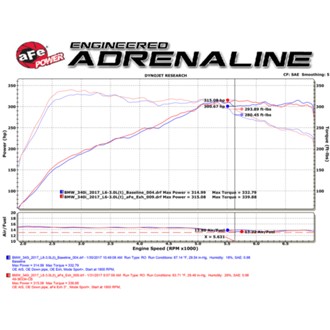 Technical Bulletin