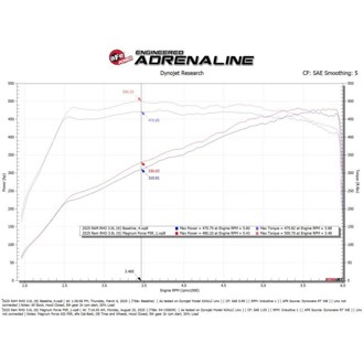 Technical Bulletin