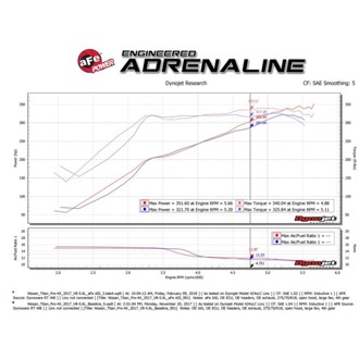 Technical Bulletin