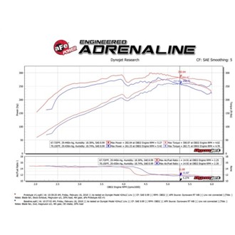 Technical Bulletin