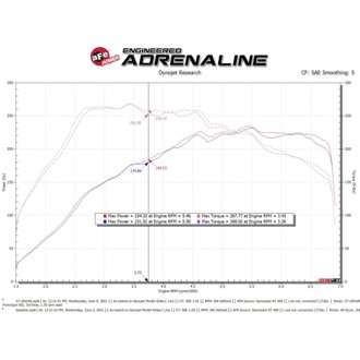 Technical Bulletin