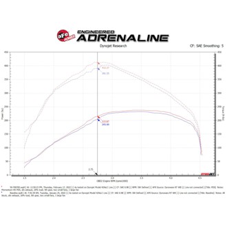 Technical Bulletin