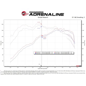 Technical Bulletin