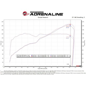Technical Bulletin