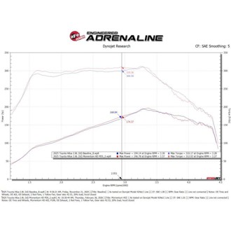 Technical Bulletin
