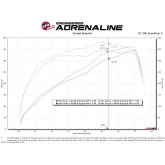 Technical Bulletin