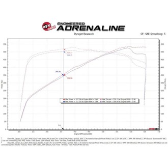 Technical Bulletin