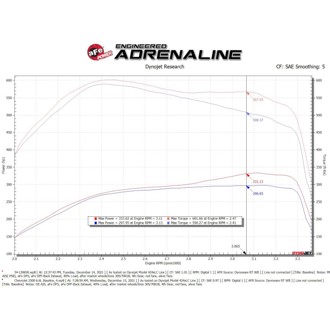 Technical Bulletin