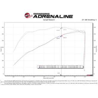 Technical Bulletin