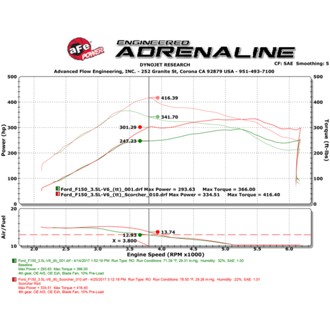 Technical Bulletin