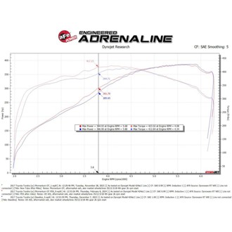 Technical Bulletin