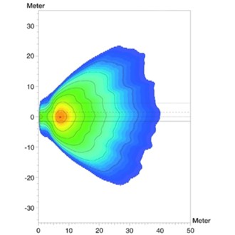Datasheet