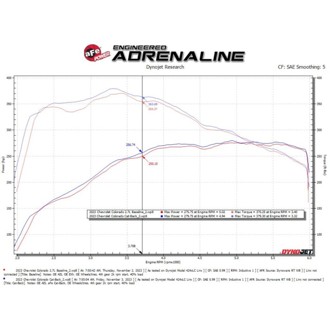 Technical Bulletin