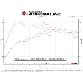 Technical Bulletin