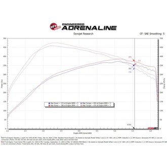 Technical Bulletin